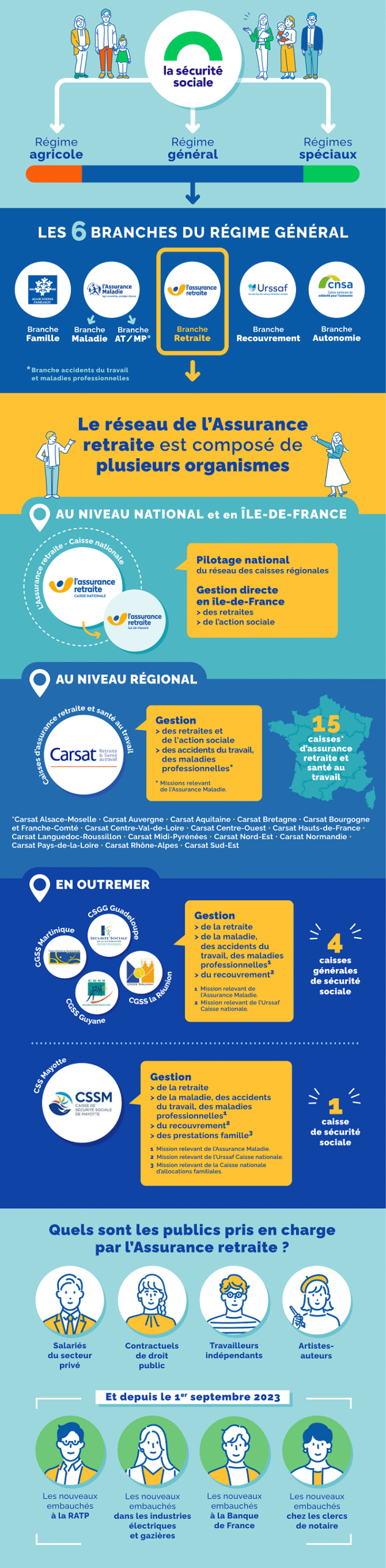 découvrez toutes les démarches à suivre pour votre retraite cnav et bénéficiez de conseils pratiques pour optimiser vos droits et préparer sereinement votre départ à la retraite.