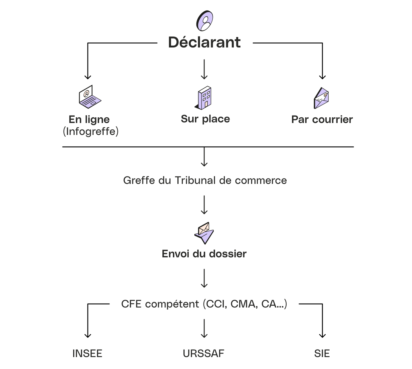 simplifiez vos démarches avec le guichet unique inpi pour gérer toutes vos formalités en un seul endroit, rapidement et efficacement.