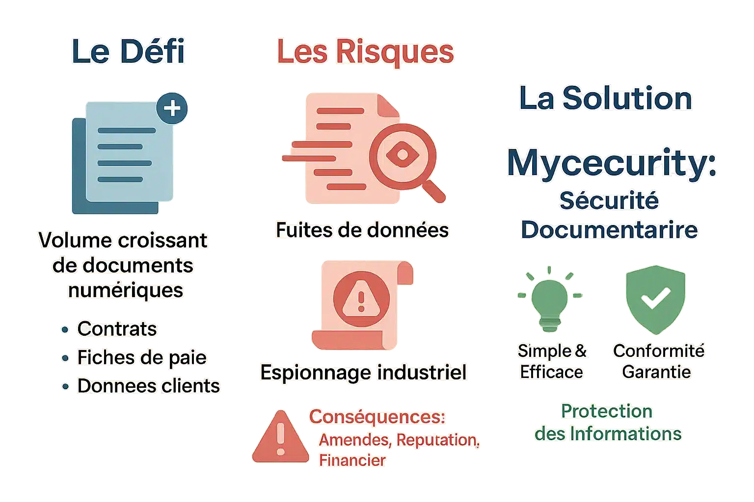 mycecurity vous offre des solutions fiables pour la protection de vos données en ligne, garantissant confidentialité et sécurité dans un monde numérique en constante évolution.