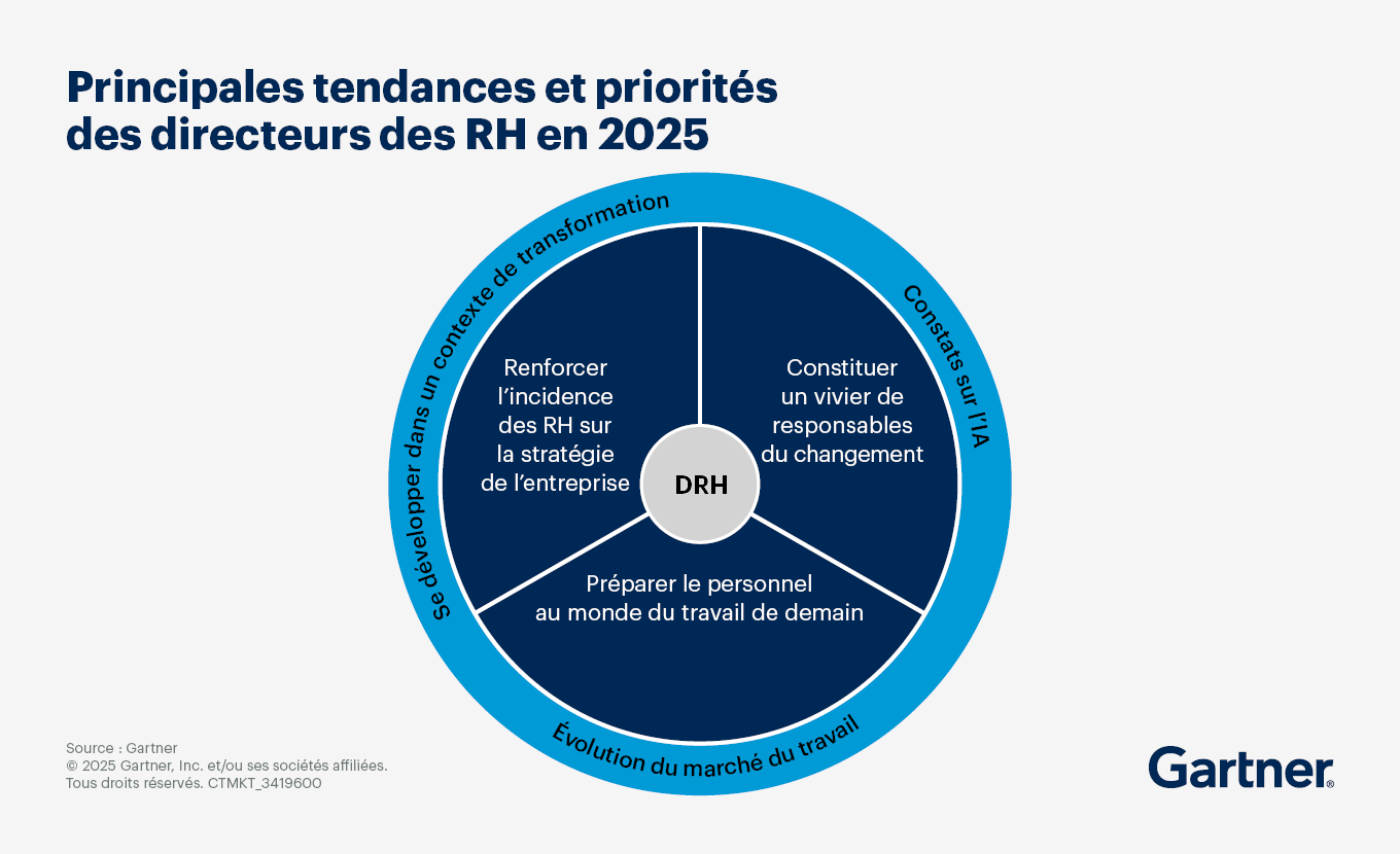 découvrez comment optimiser la gestion des ressources humaines pour améliorer l'efficacité et le bien-être au travail grâce à des stratégies innovantes et des outils performants.