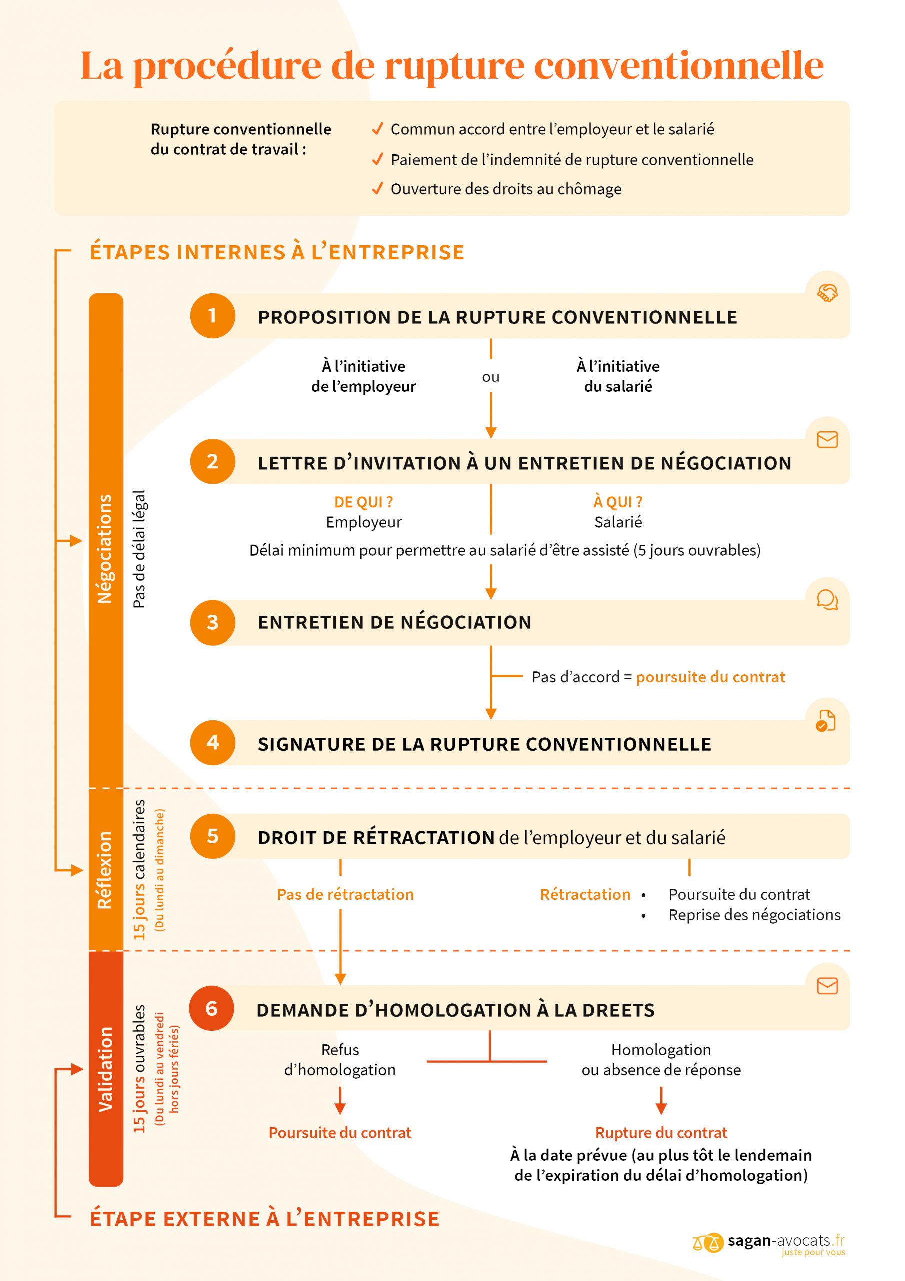 découvrez tout sur la rupture conventionnelle et ses implications pour le chômage : droits, démarches et conseils pour bien préparer votre transition professionnelle.