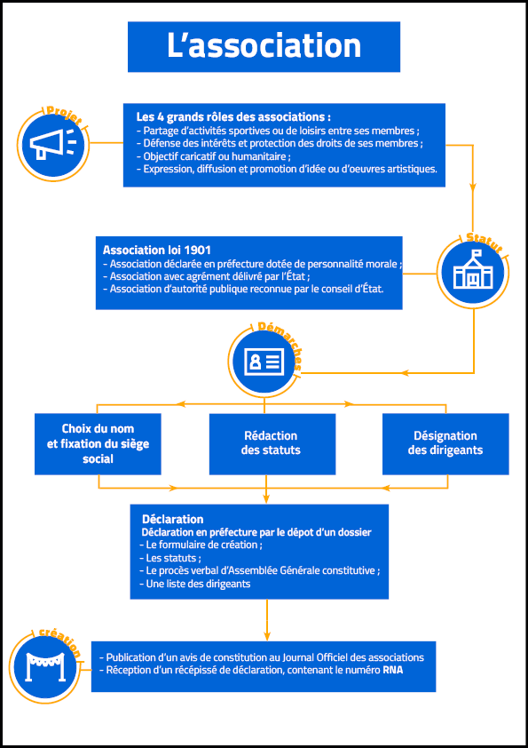 découvrez le fonctionnement de l'are et les démarches à suivre pour en bénéficier facilement.