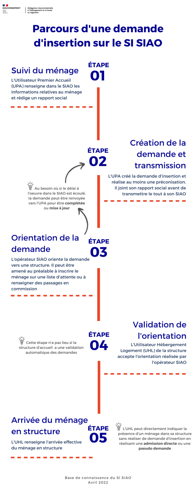 découvrez le fonctionnement de l'are et les démarches à suivre pour en bénéficier facilement.