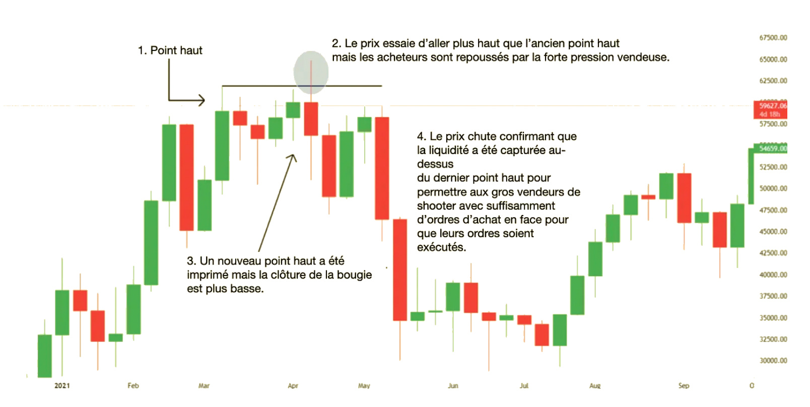 découvrez les bases du trading en ligne et apprenez les principes essentiels pour débuter efficacement sur les marchés financiers.