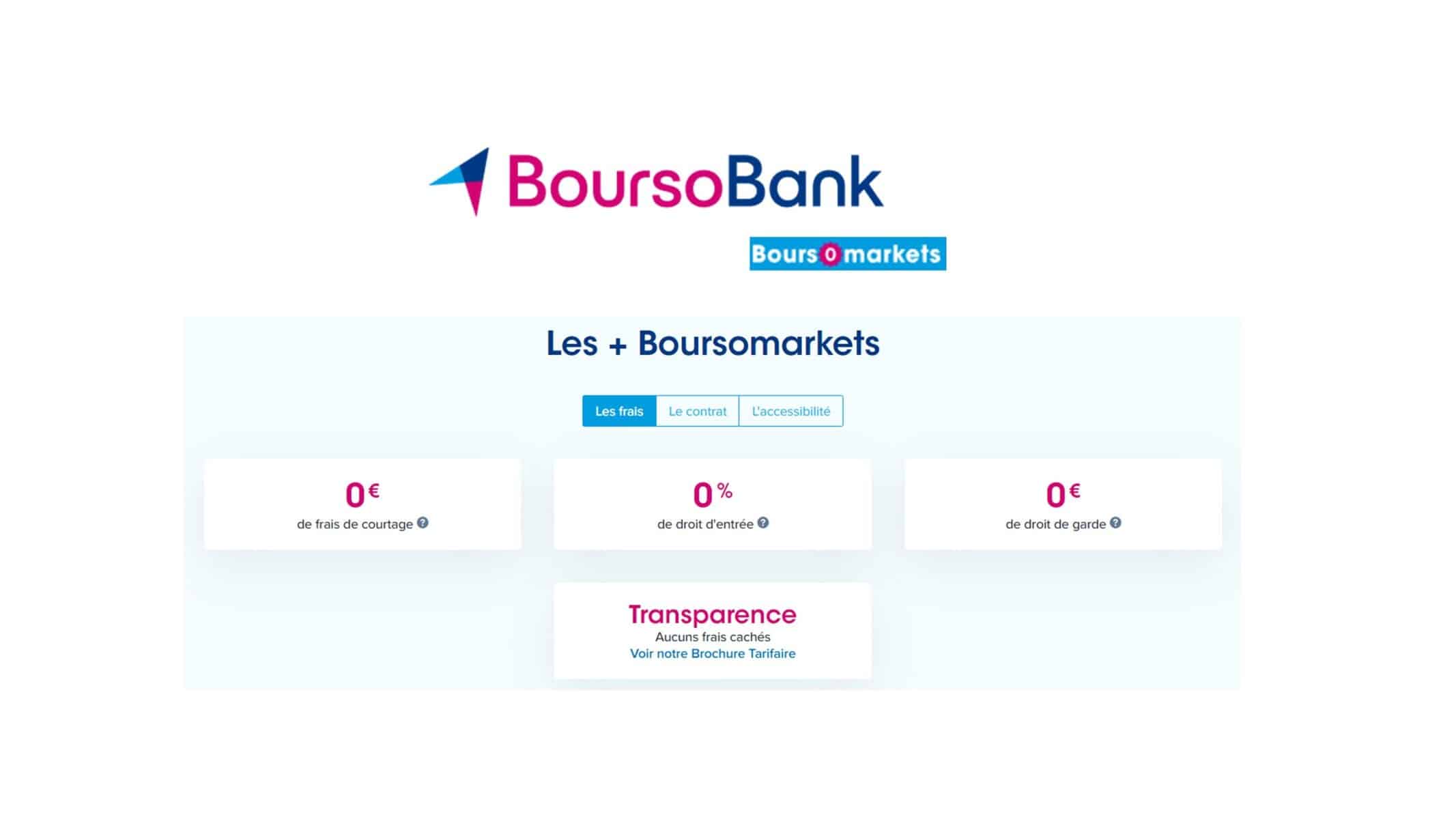 découvrez notre guide complet pour optimiser la gestion de votre espace client boursorama. astuces, conseils et fonctionnalités pour faciliter vos opérations bancaires en ligne.