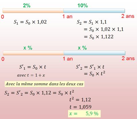 découvrez comment calculer la moyenne avec différentes méthodes expliquées pas à pas, accompagnées d'exemples pratiques pour mieux comprendre.