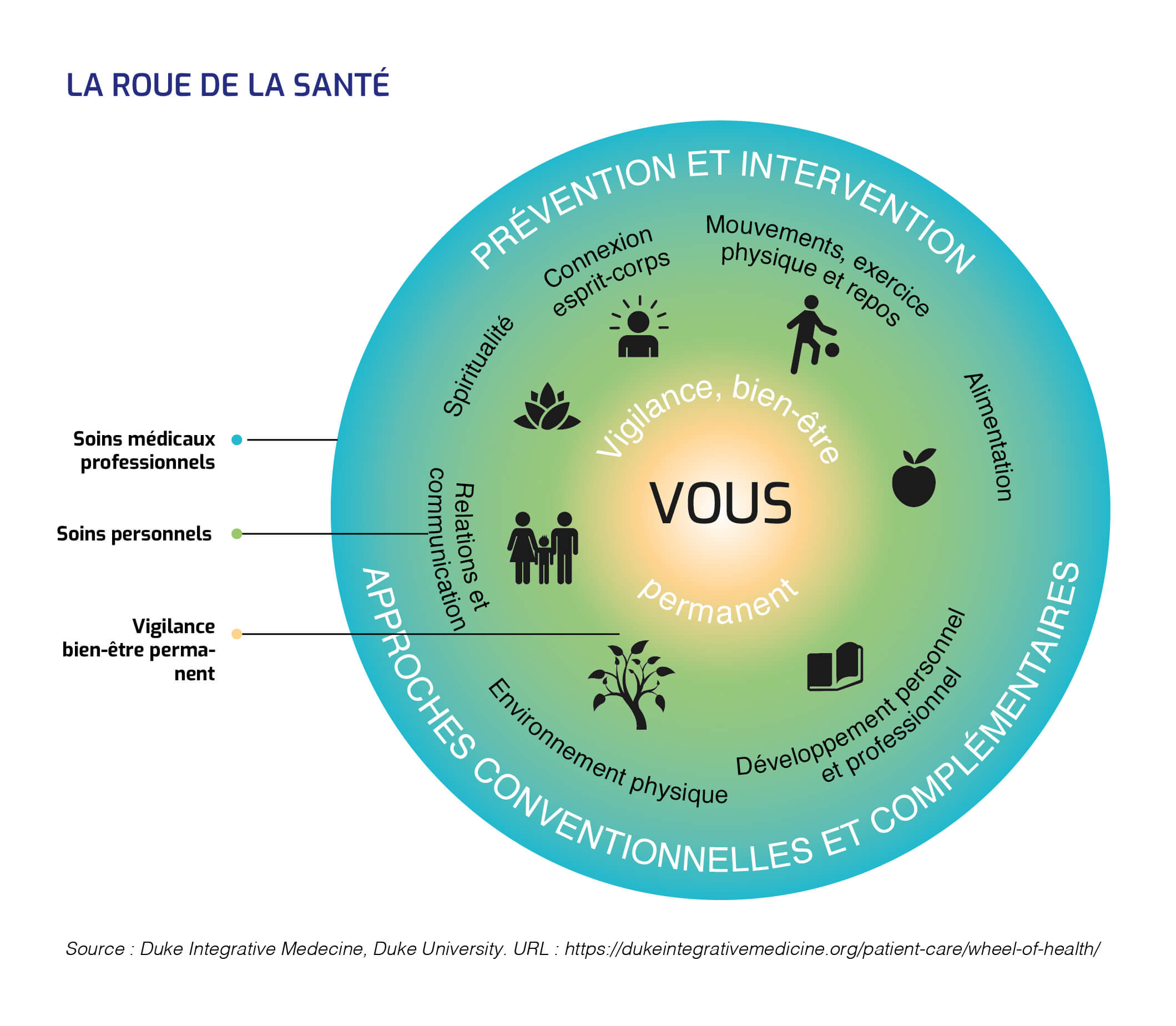 découvrez la définition holistique et comment cette approche globale favorise le bien-être du corps, de l'esprit et de l'âme pour une santé harmonieuse.