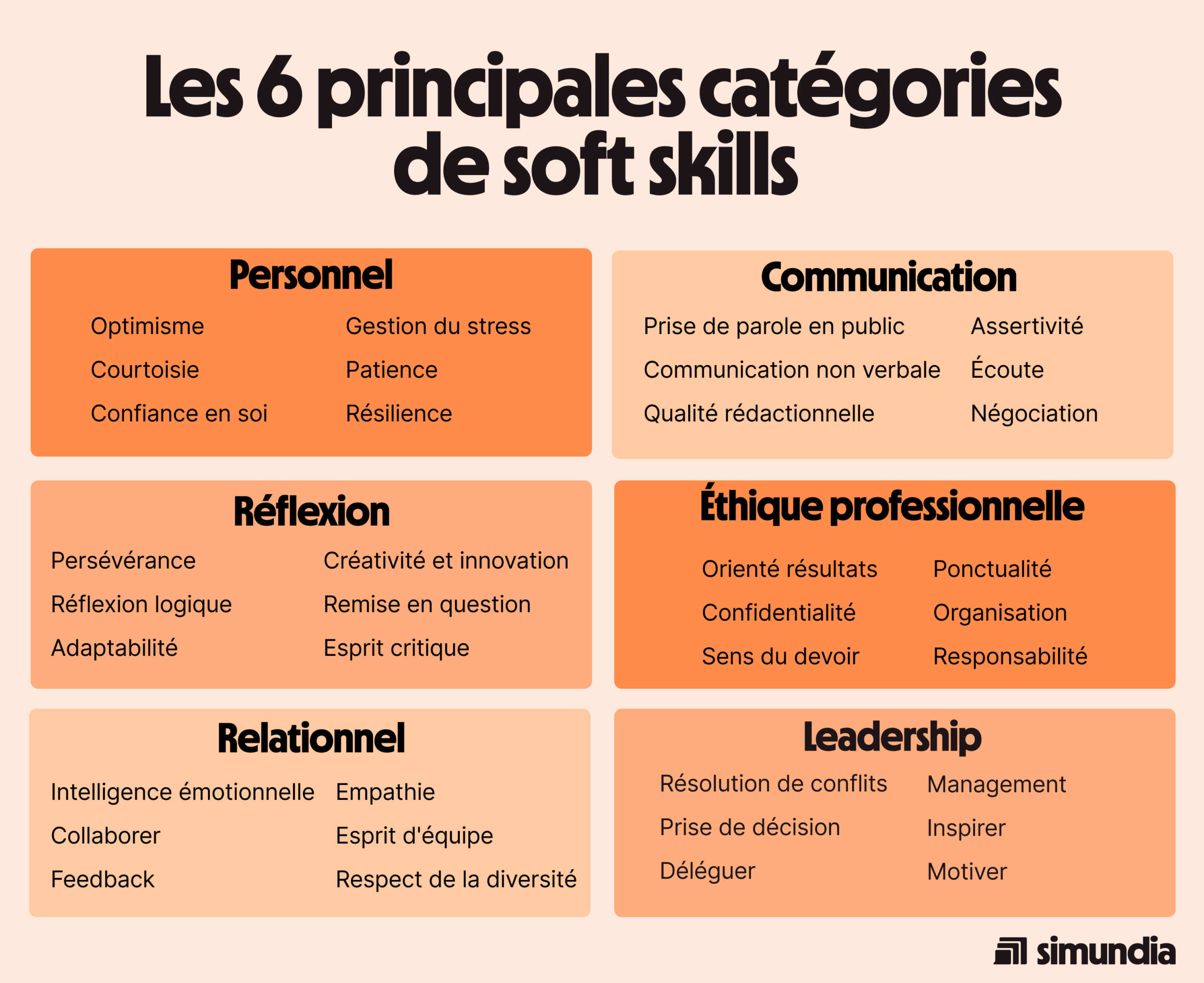 découvrez notre formation en management pour développer vos compétences clés, améliorer votre leadership et gérer efficacement vos équipes.