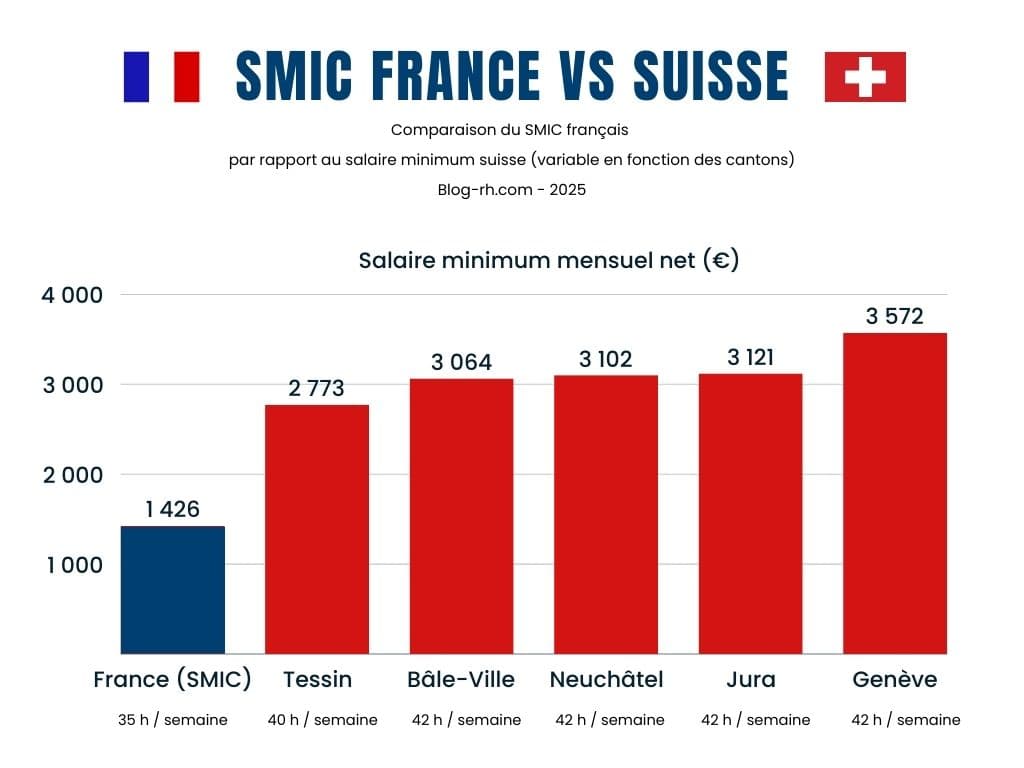découvrez tout ce qu'il faut savoir sur le smic en suisse avec notre guide complet : salaires, droits, conditions et conseils pratiques pour les travailleurs.