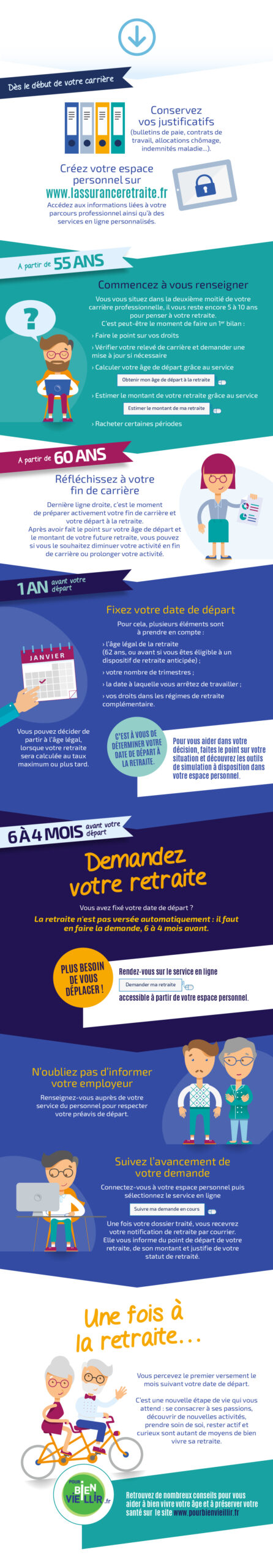 découvrez les démarches essentielles et nos conseils pratiques pour gérer votre retraite avec la cnav efficacement.