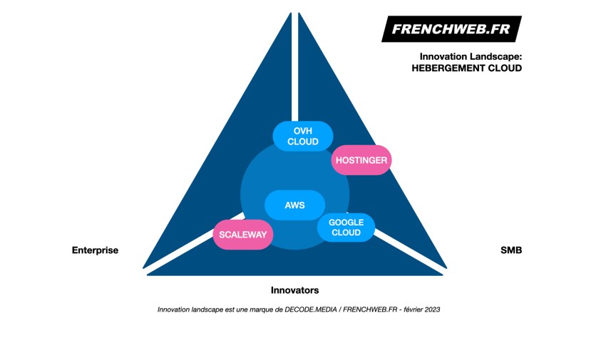 découvrez les services ovhcloud et bénéficiez de conseils experts pour optimiser votre cloud computing. hébergement, serveurs dédiés et solutions cloud adaptés à vos besoins.